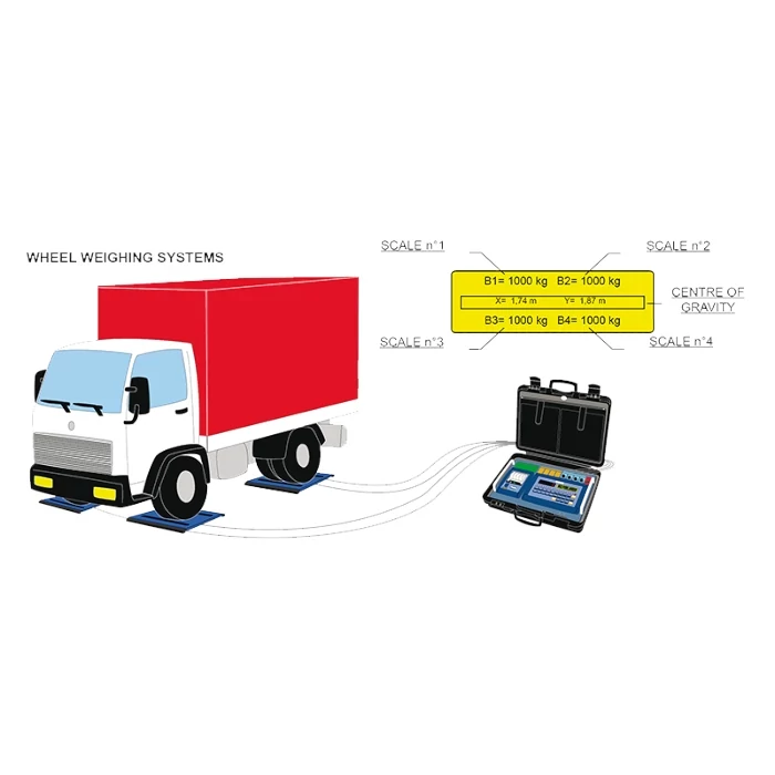 AF08 szoftver kerékméréshez és statikus tengelyméréshez